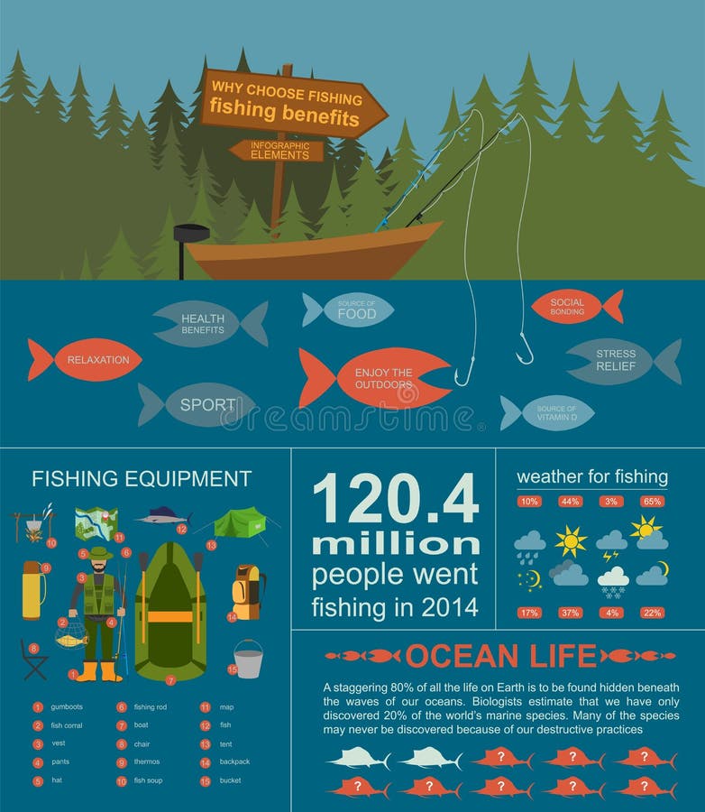 Illustrative image for fishing rain gear