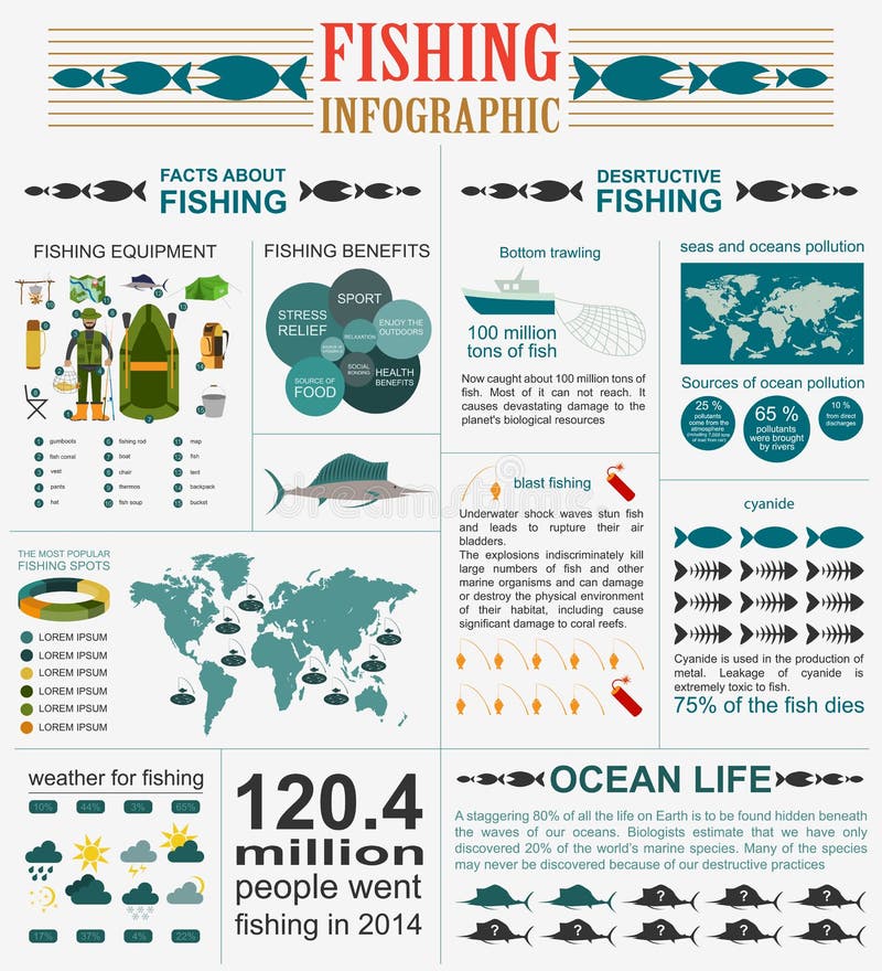 Illustrative image for fishing rain gear