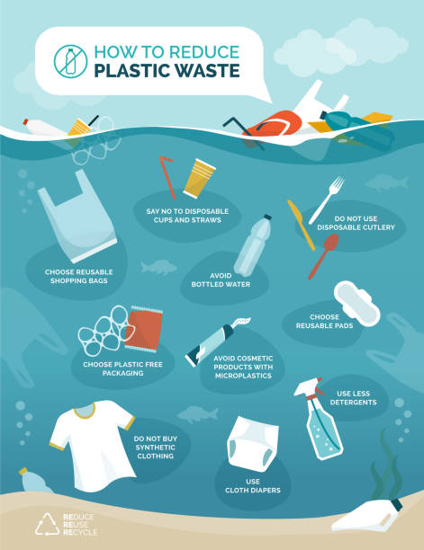 Illustrative image for plastic rain cover