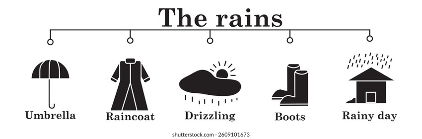 Illustrative image for two side rainwear